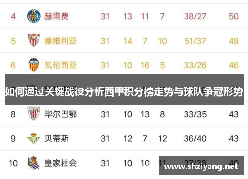 如何通过关键战役分析西甲积分榜走势与球队争冠形势