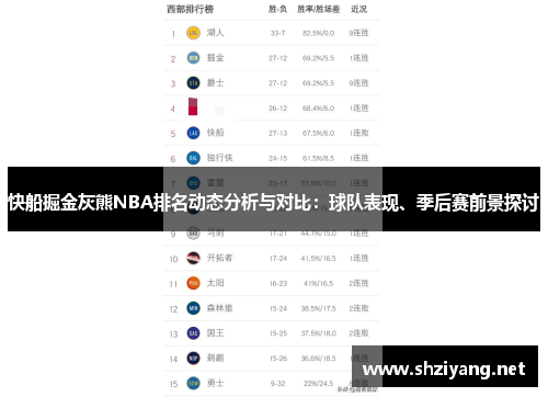 快船掘金灰熊NBA排名动态分析与对比：球队表现、季后赛前景探讨